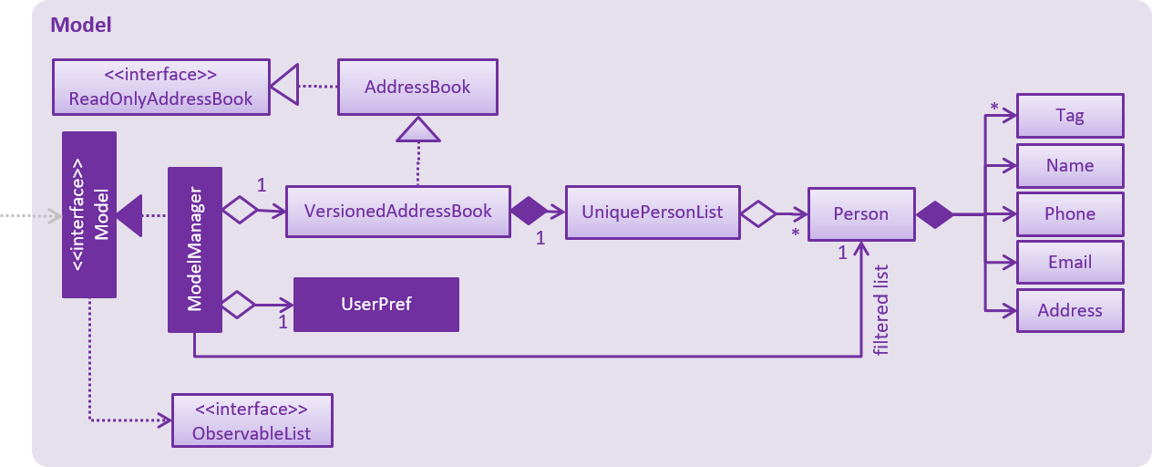 AddressBook Level 4 - Developer Guide